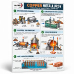 Copper Metallurgy